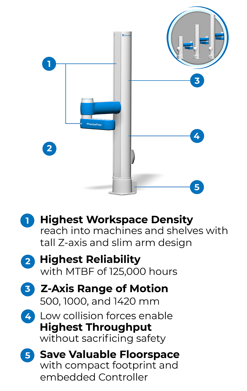 DD 4-axis vertical